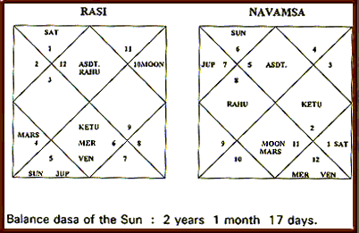 Impact Of Pisces sign