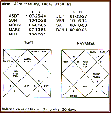 Impact Of Scorpio sign