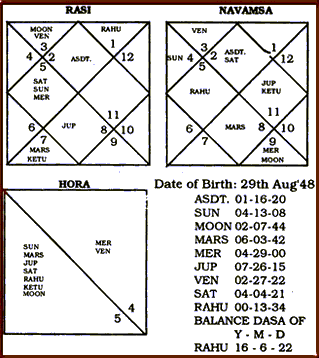 Hora Chart Today