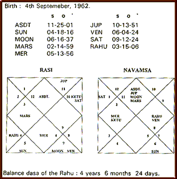 Rahu In 4th House In Navamsa Chart