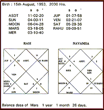 Jupiter In 6th House In Navamsa Chart